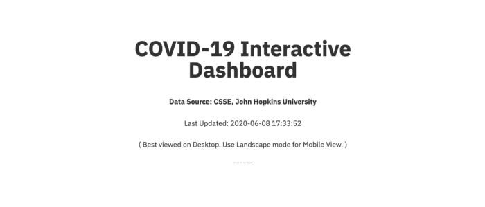COVID-19 Dashboard in Python using Streamlit